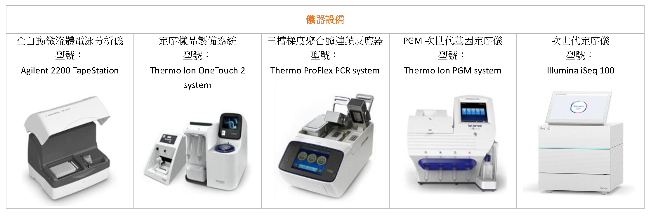 儀器設備 儀器設備